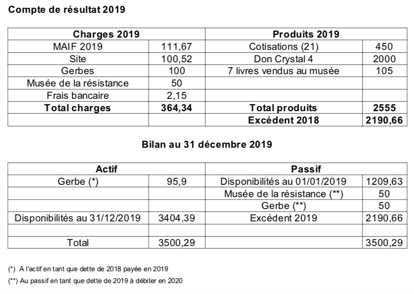 Bilan financier janvier 2020